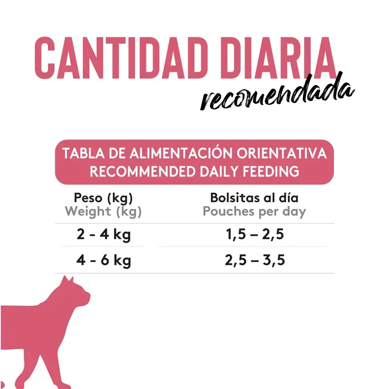 Dibaq Sense Comida Húmeda Gatos Bocaditos En Salsa Pollo Con Atún, 12 x 100 gr
