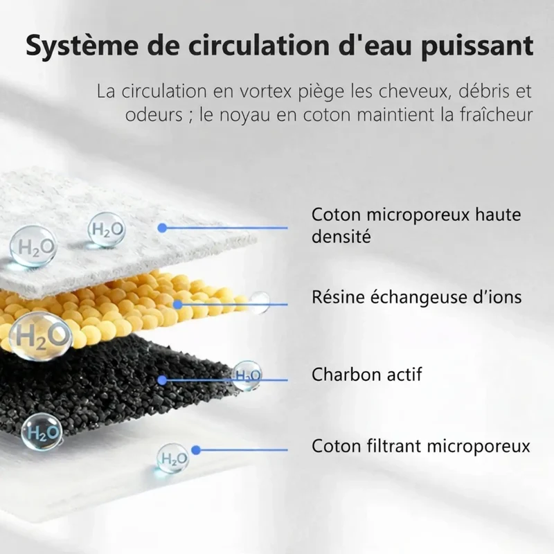Fontaine à Eau Sans Fil 3L – Batterie 4000mAh, Plateau Inox