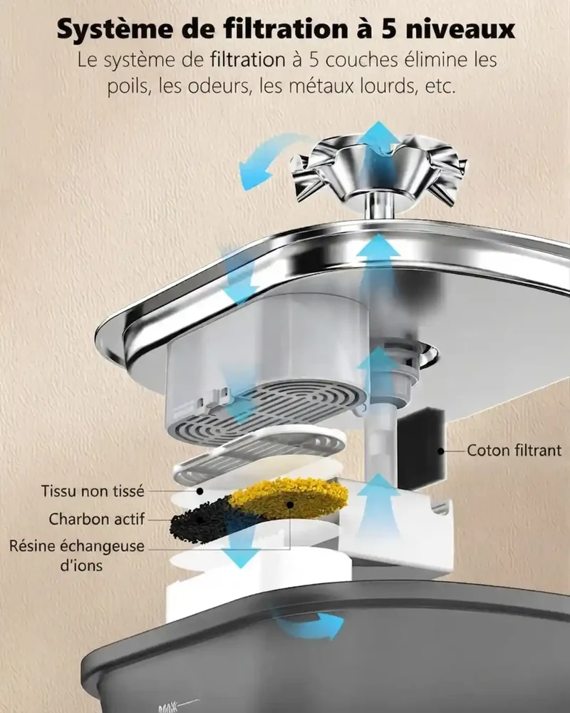 Fontaine à Eau 2,5L USB – Version Simple ou avec Capteur de Mouvement