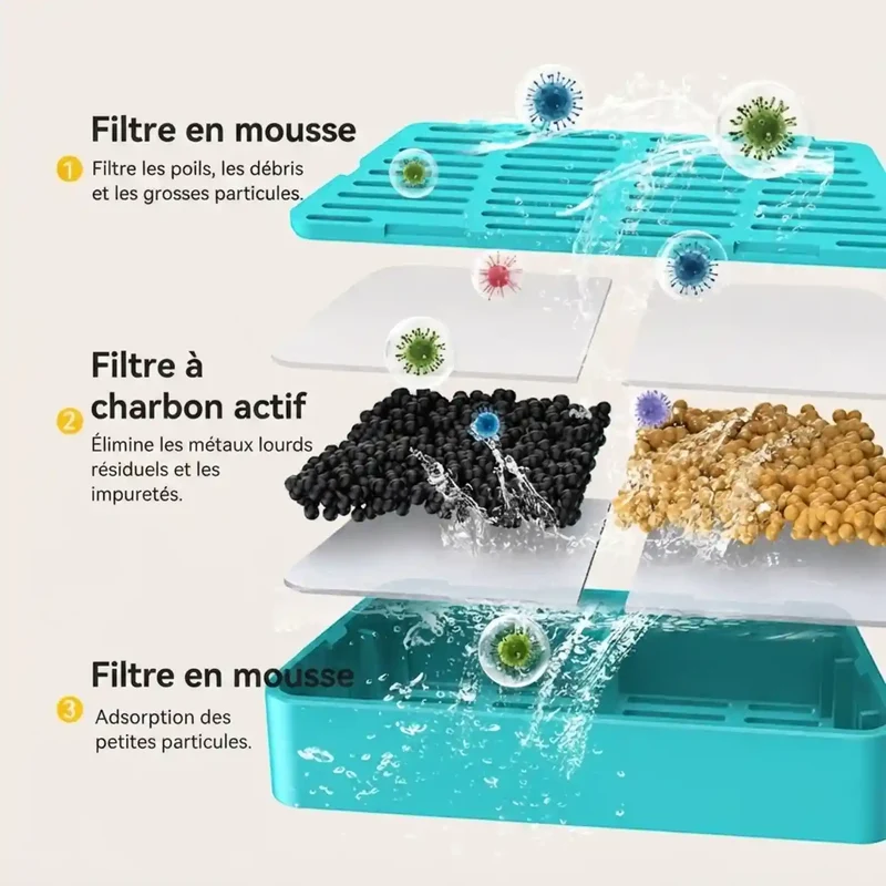 Fontaine à Eau Sans Fil 2,2L – Capteur Infrarouge