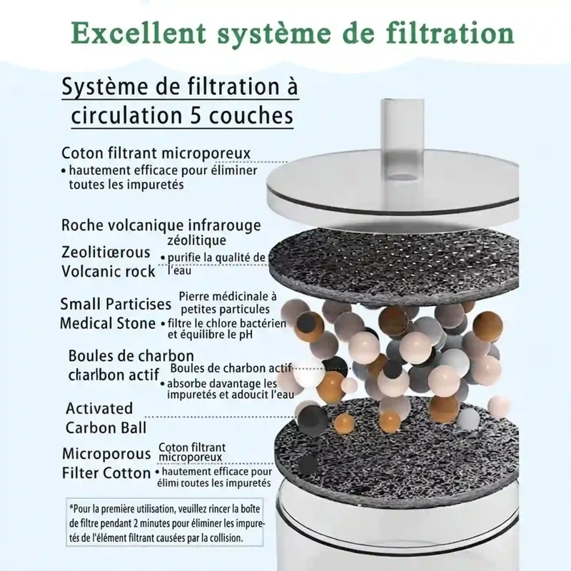 Filtres de Rechange x6 – Fontaine Céramique 1,5L