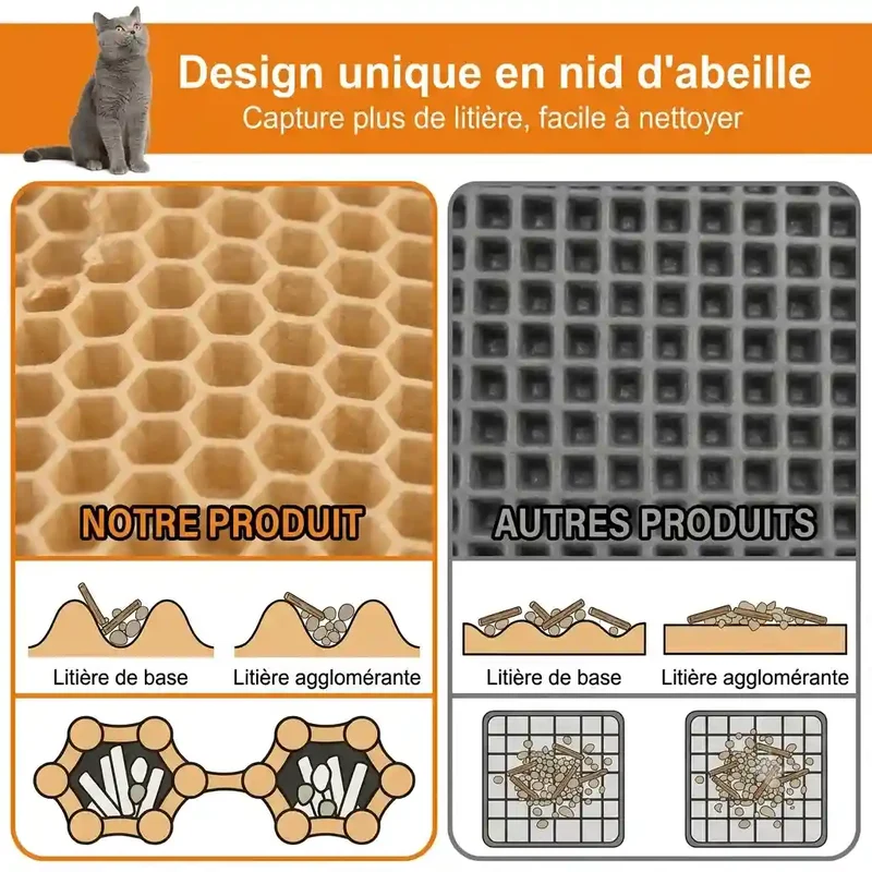 Tapis de Litière Double Couche – Waterproof, Antidérapant, 5 Tailles