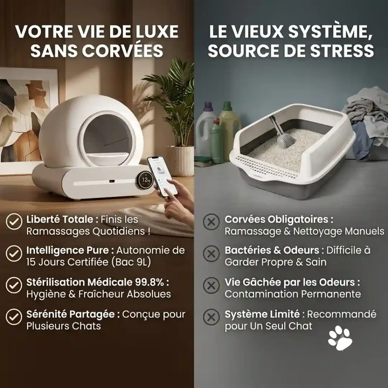 Litière Automatique Connectée Autonettoyante