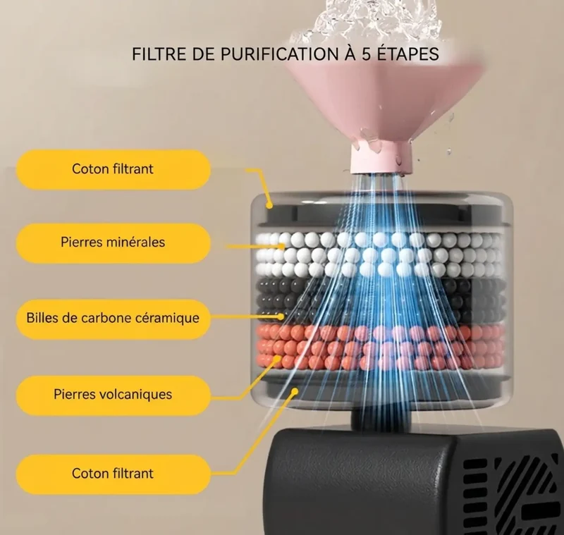 Fontaine Ceramique Rechargeable 1 L – Filtration & Capteur Automatique