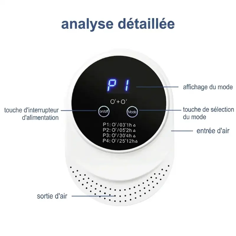 Purificateur d'Air Ozone Tactile – Desodorisant Intelligent pour Litiere
