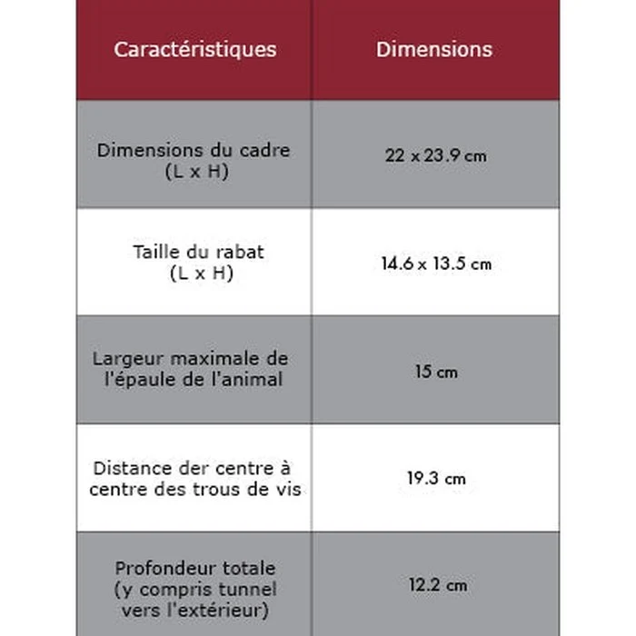 Chatière à puce électronique PetSafe PPA19-16145