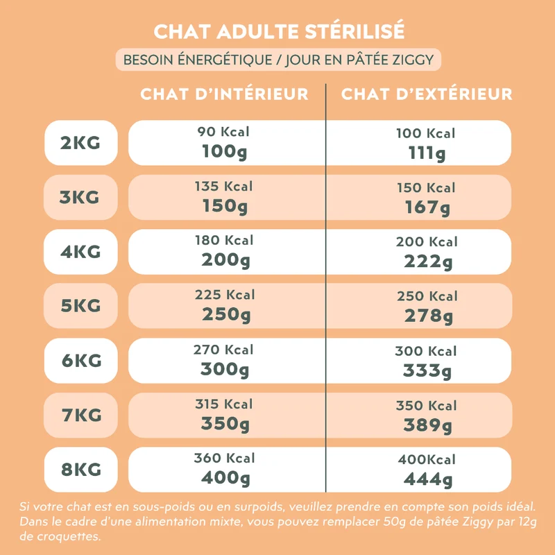 Pâtée Chat Stérilisé Sans Céréales - Poulet, Tomates & Olives