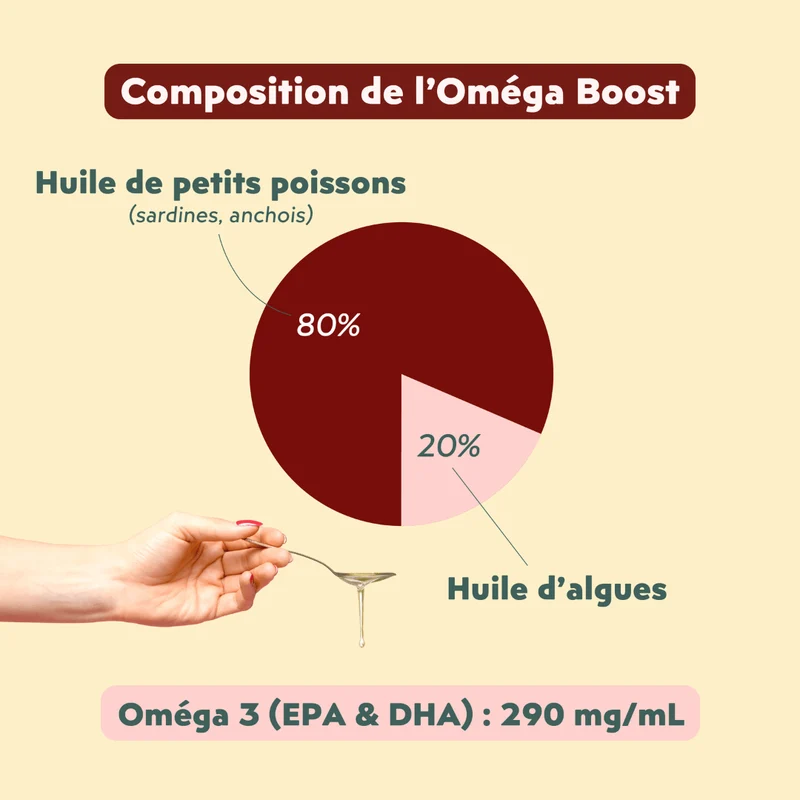 Huile Oméga Boost - Poissons & Algues