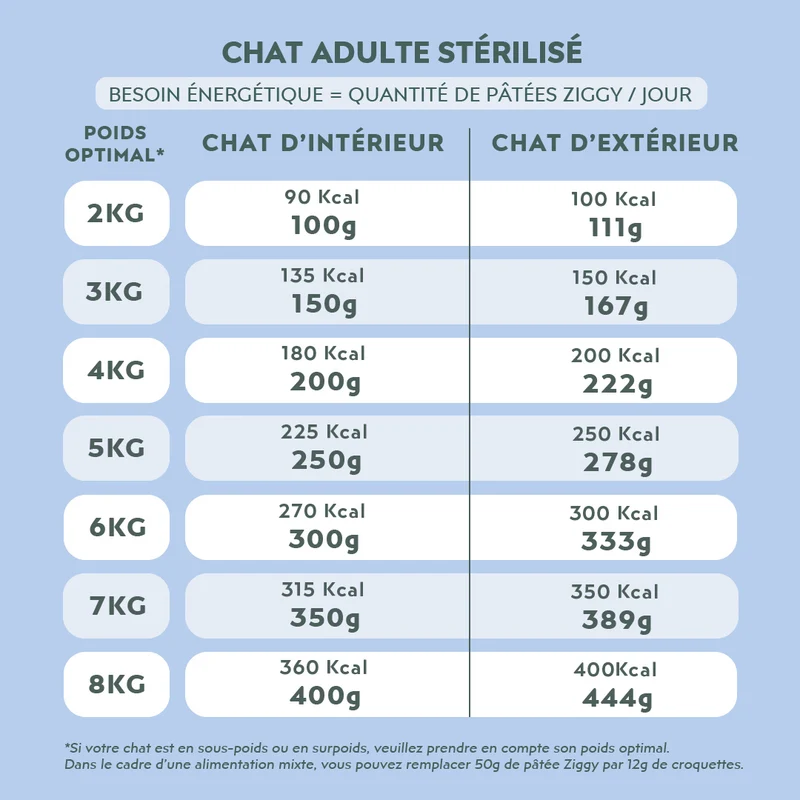 Pâtée Chat Stérilisé Sans Céréales - Poisson Blanc