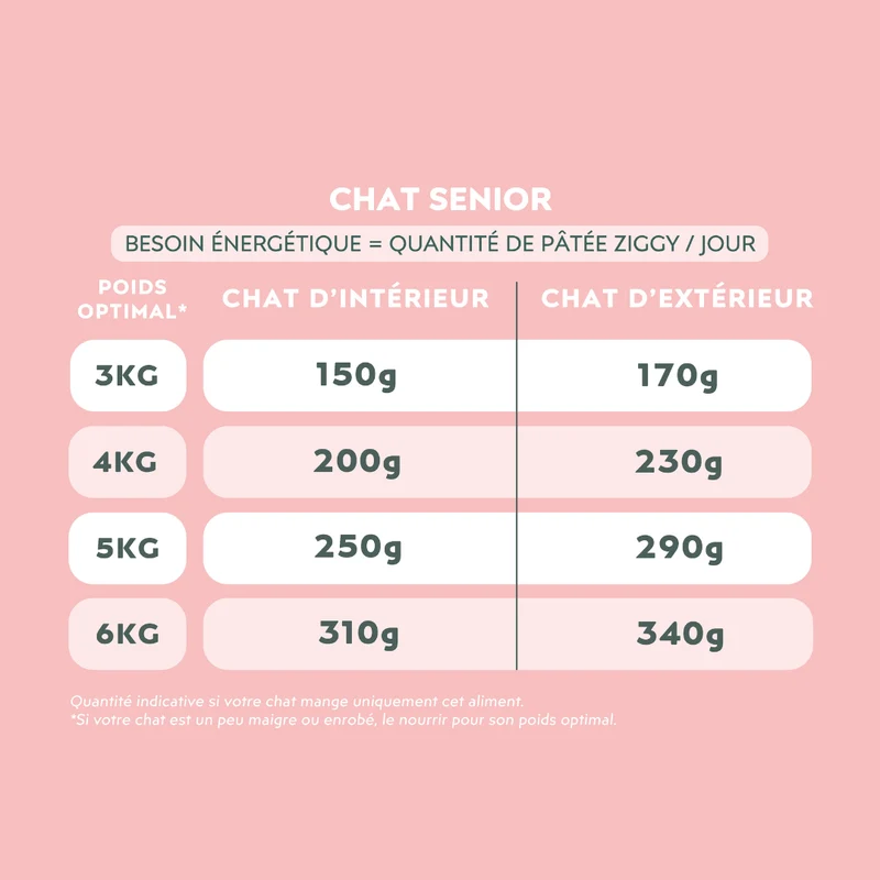 Pâtée Chat Senior Sans Céréales - Boeuf