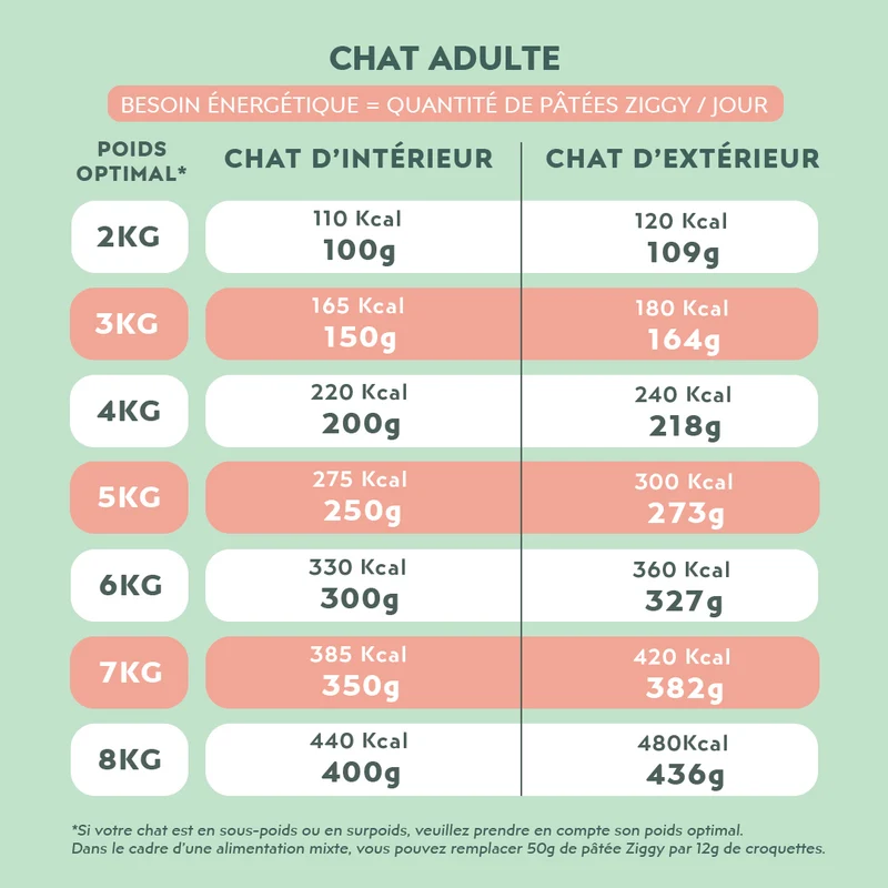 Pâtée Chat Entier Sans Céréales - Boeuf