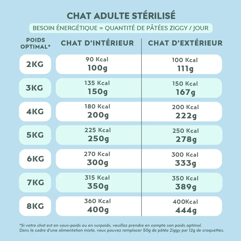 Pâtée Chat Stérilisé Sans Céréales - Saumon