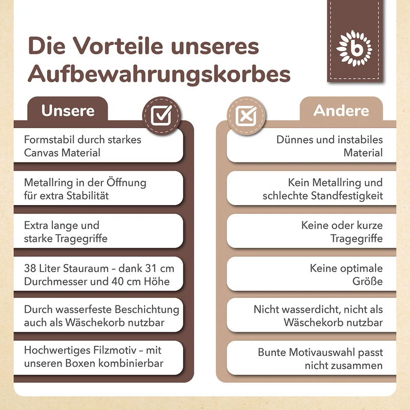 Aufbewahrungskorb Igel