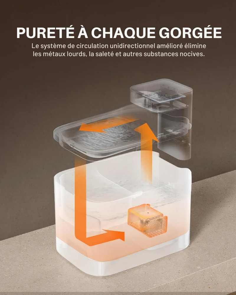 EVERSWEET MAX 2 Fontaine à eau connectée pour animaux, 3L, 83jours d'autonomie
