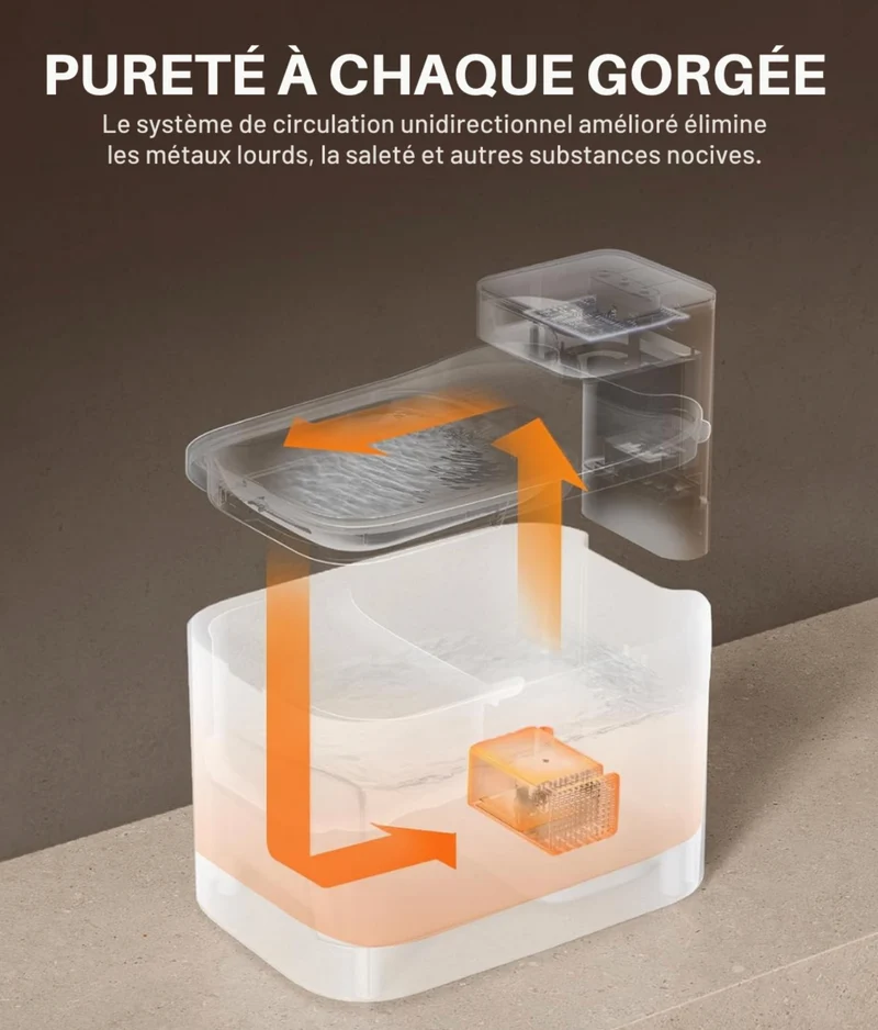 EVERSWEET MAX UVC Fontaine à eau connectée pour animaux, 3L, 83jours d'autonomie