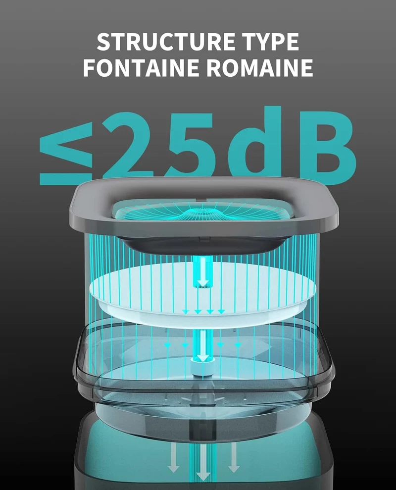 EVERSWEET SOLO CYBERTAIL fontaine a eau pour animaux 1.8L blanc