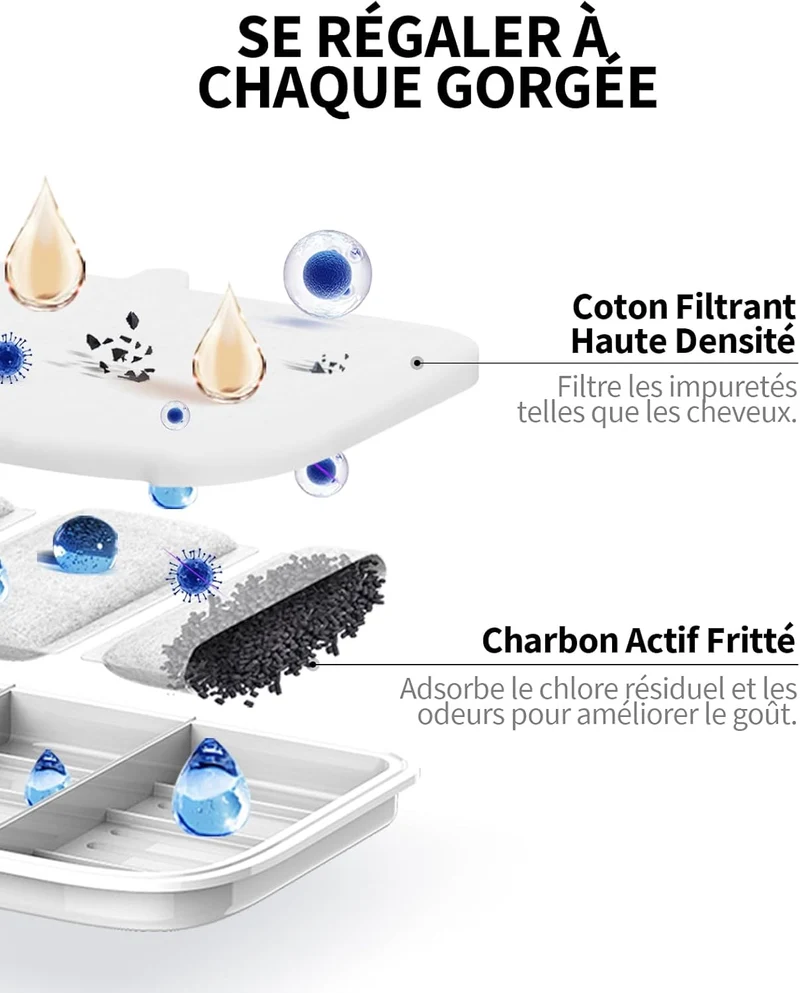 Filtres pour fontaine EVERSWEET MAX
