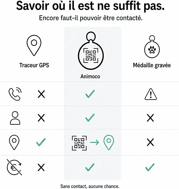 Animoco - Médaille Connectée QR Code Polyvalente