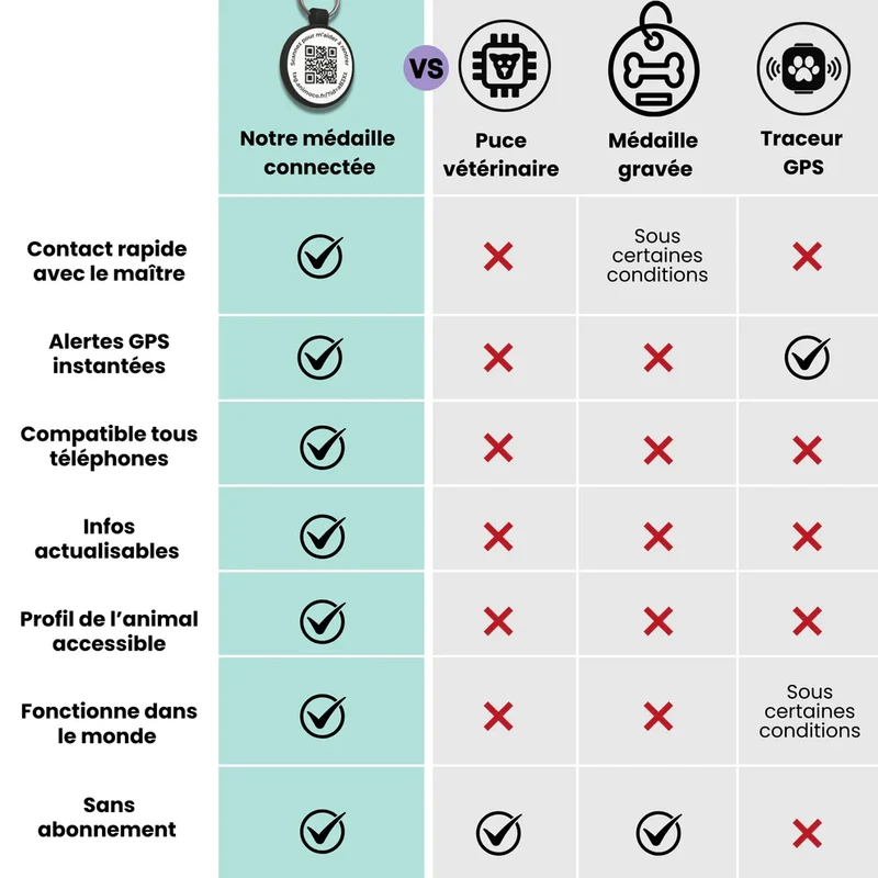 Animoco - Médaille Connectée QR Code Polyvalente
