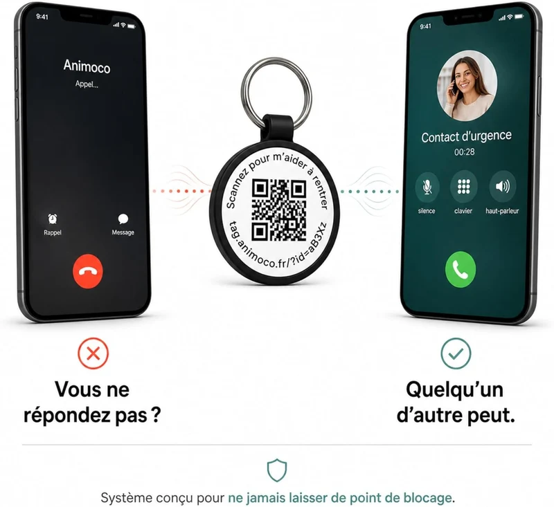 Animoco - Médaille Connectée QR Code Polyvalente