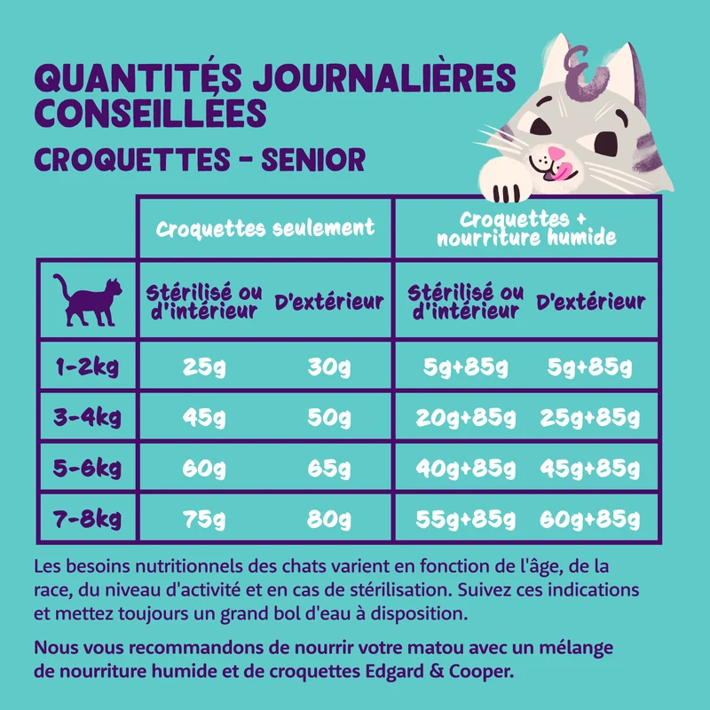 Edgard Cooper - Croquettes Sans Céréales Poulet & Dinde pour Chat Senior