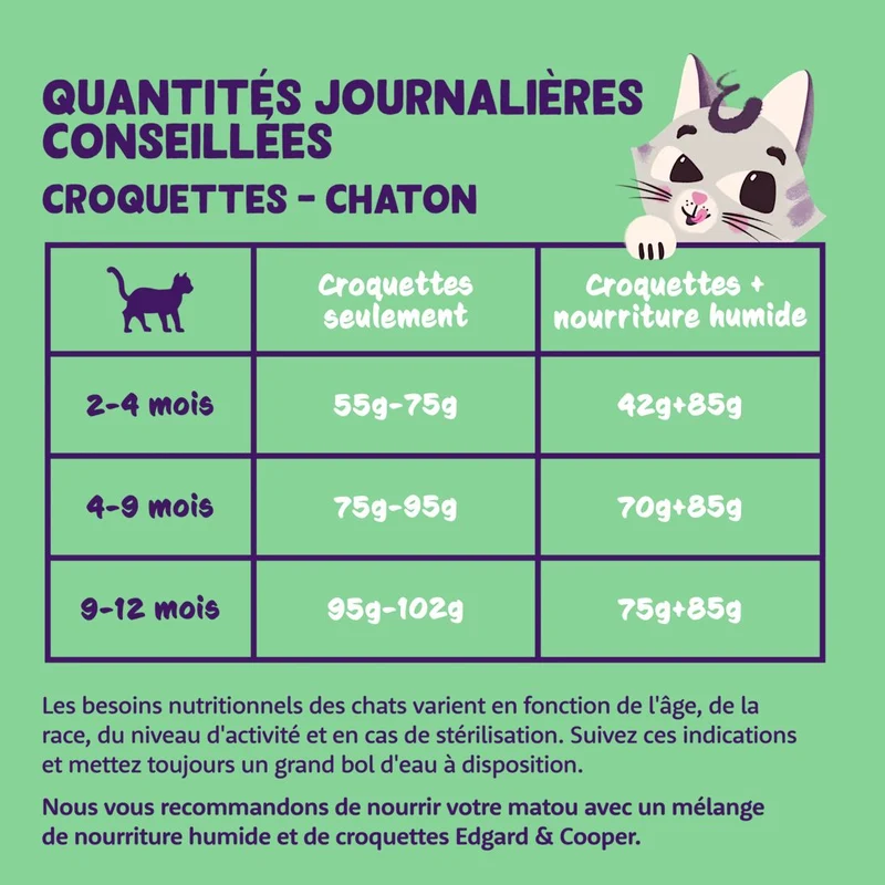 Edgard Cooper - Croquettes Sans Céréales Canard & Poulet pour Chaton