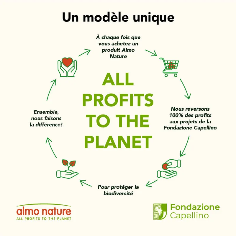 Almo Nature - Litière Végétale Ecologique Cat Litter Soft Texture