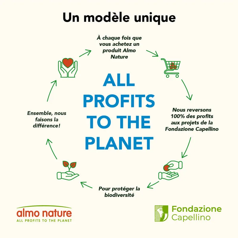 Almo Nature - Croquettes Holistic Maintenance au Poulet pour Chat