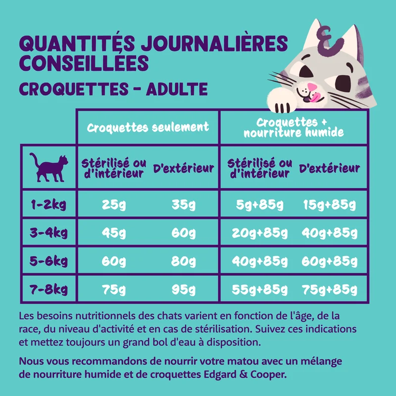 Edgard Cooper - Croquettes Sans Céréales au Saumon pour Chat
