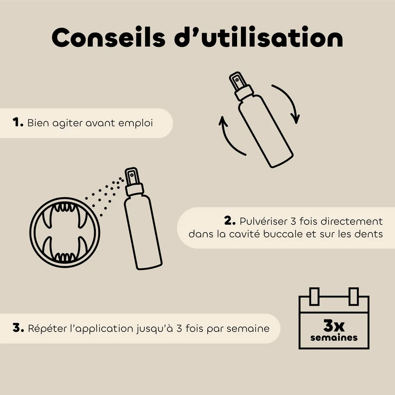 Biovetol - Lotion Dentaire Bio
