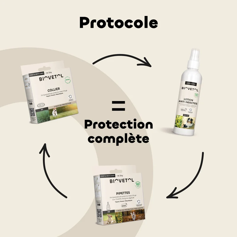 Biovetol - Collier Antiparasitaire pour Chiot et Chien de Petite Taille