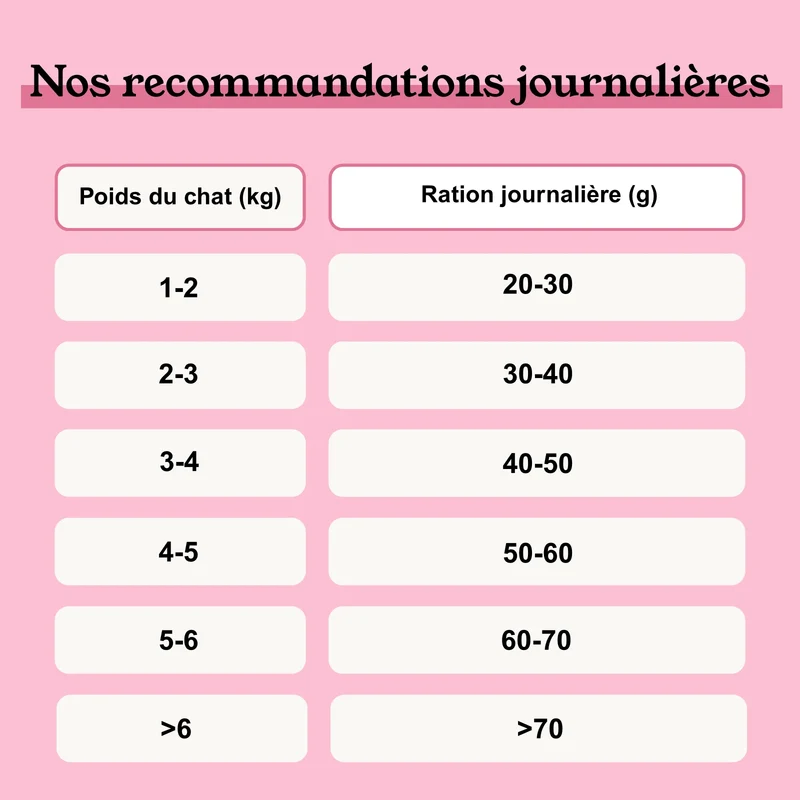 Petty Well - Croquettes Sans Céréales Saumon & Thon pour Chat