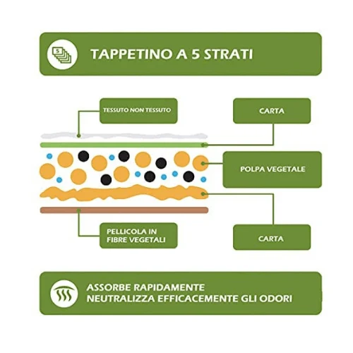 Tappetini Igienici per Cani Biodegradabili e Super Assorbenti